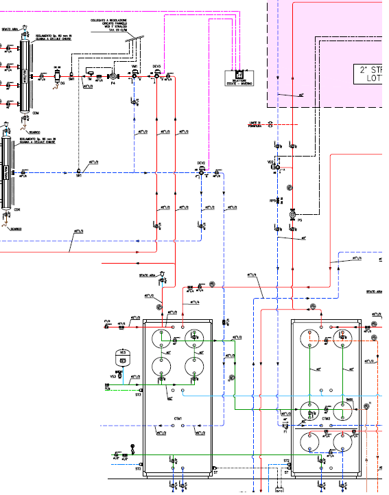 SCHEMA FUNZIOANLE