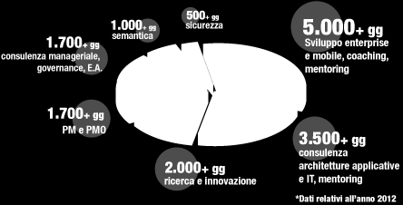 Www.Imolinfo.it Imola è una società di consulenza rivolta al mondo dell Information & Communication Technology.