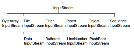 InputStream