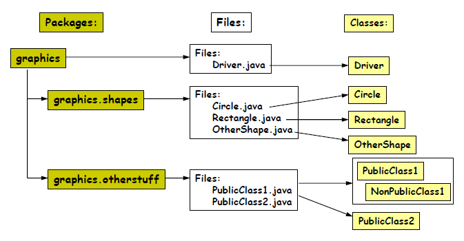 JAVA MISCELLANEA: