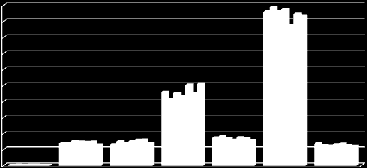 La vendita di sostanze attive... % 50,0 40,0 Vendite di sostanze attive (totali) - anno 2014 48,0.