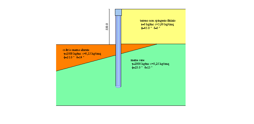 30 Per la paratia collegata alla struttura scatolare la condizione di carico più gravosa risulterà essere quella indotta dalla quota parte del deficit sismico pari 16.880 kg/5,50= 3.