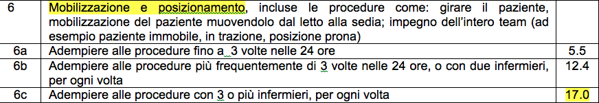 GIULIO, EPA, 150 KG AGITATO, POCO COLLABORANTE TC TORACE: AREA A VETRO SMERIGLIATO