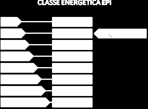 L aggiornamento del Bilancio energetico In particolare sulle abitazioni si valuterà: L incidenza dei consumi per il riscaldamento, l acqua calda sanitaria e gli usi elettrici Il livello di efficienza