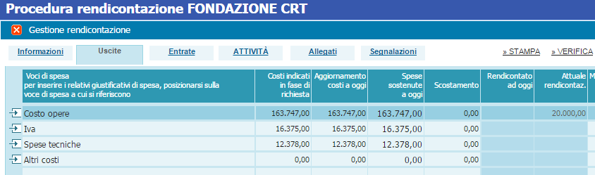 Scheda: Uscite La scheda uscite è il cuore del sistema: qui dovete aggiornare il budget dell iniziativa ed allegare i giustificativi di spesa.