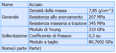 Simulazione con metodo FEM Crezione dell albero Il modello è stato ottenuto con l estrusione di un cilindro del diametro opportuno che in seguito è stato diviso con dei piani al fine di ricavare i