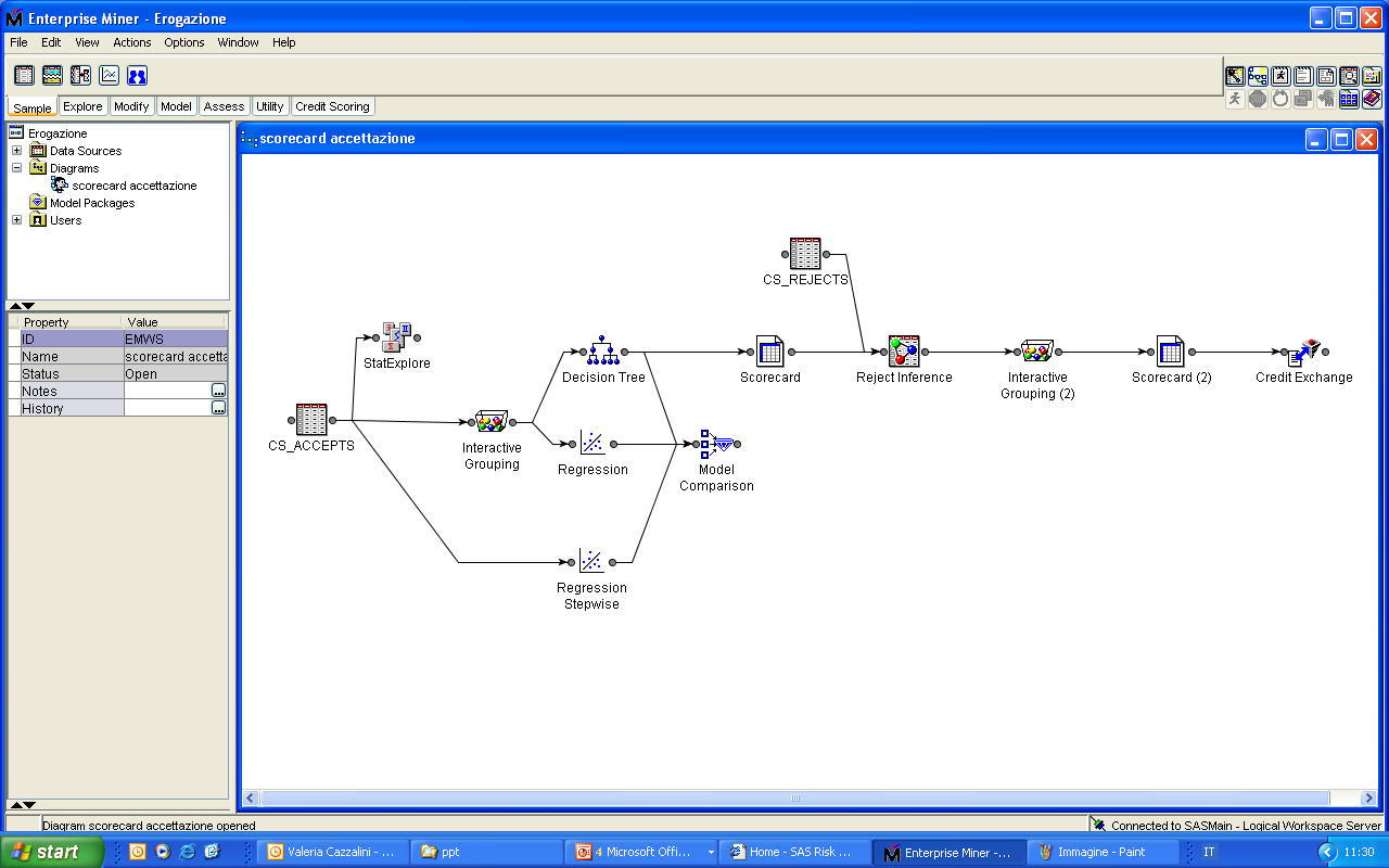 Credit Scoring: Model development Process Flow Diagram Descrizione grafica del processo analitico per mezzo di nodi connessi interattivamente dall analista Metodologia SEMMA che struttura il processo