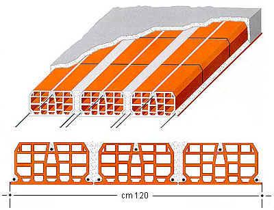Solaio a pannelli costituito da vere
