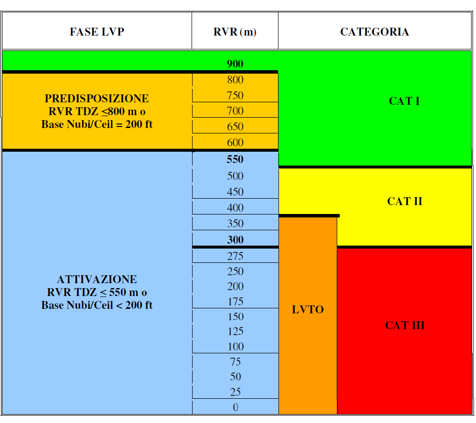 DISATTIVAZIONE/CANCELLAZIONE DELLE ATS LVP Quando le condizioni meteo superano i valori previsti per l attivazione delle ATS LVP si procede alla disattivazione.