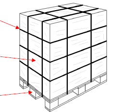 Accessori di sollevamento Carico unitario: carico su pallet come definito dalla EN ISO 445, avvolto in plastica (involucro termoretraibile), e unito con regge incrociate.