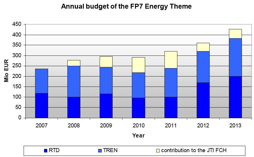 Budget annuale per il