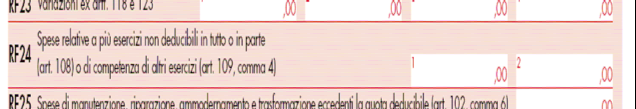 INDICAZIONE IN DICHIARAZIONE CONTROLLI DELL AMMINISTRAZIONE FINANZIARIA Spese di rappresentanza sostenute nel periodo d'imposta Spese di rappresentanza deducibili nel periodo d'imposta + quote