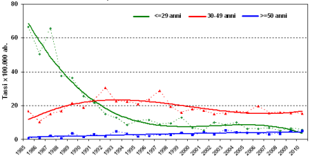 Epidemiologia L epidemiologia (επι = sopra, δημος = popolo, λογος = discorso, studio) è la disciplina che studia la distribuzione dei fenomeni legati alla salute e alla malattia e i determinanti di