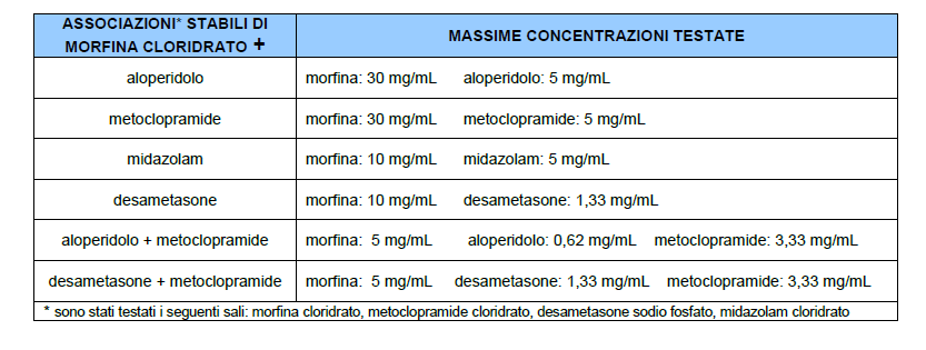 OSSICODONE (Oxycontin ) e OSSICODONE+NALOXONE (Targin R ) E circa 2 volte più potente della morfina., probabilmente in ragione della maggiore biodisponibilità.