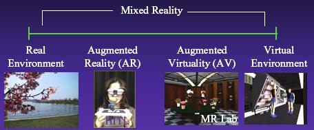 Realtà Virtuale