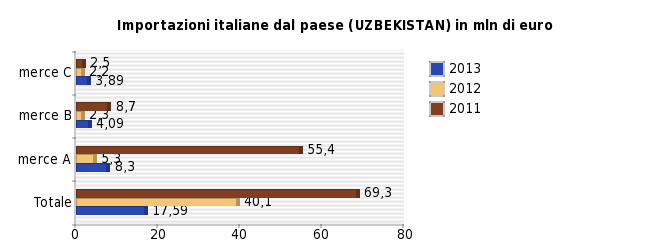 ANDAMENTO DELLE PRINCIPALI VARIABILI ECONOMICHE Nota: per ogni paese è indicata la sua posizione nel ranking dei destinatari; la % tra parentesi indica il peso sullâ export totale.