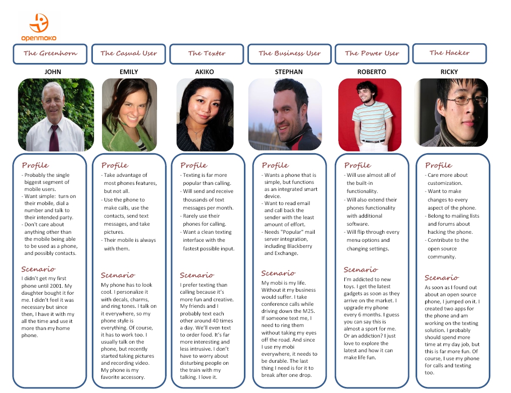 Tecniche di progettazione 1) La metodologia AGILE: la Kanban board (Lavagna