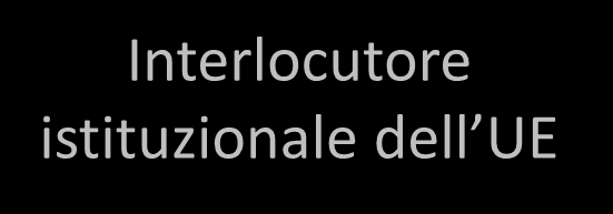 Partner di Antenna Sviluppo - 1 Interlocutore istituzionale dell UE L Ente Nazionale per il Microcredito è PARTNER DI Antenna Sviluppo nel promuovere il rilancio del dinamismo imprenditoriale e dell