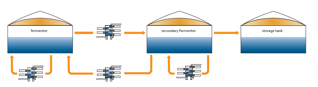 BIOSONATOR per Biogas Nell ambito della produzione di biogas da biomasse il BIOSONATOR consente di: Incrementare l efficienza dei processi di fermentazione Ridurre il consumo di substrati a parità di