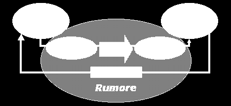 I PROCESSI DI COMUNICAZIONE