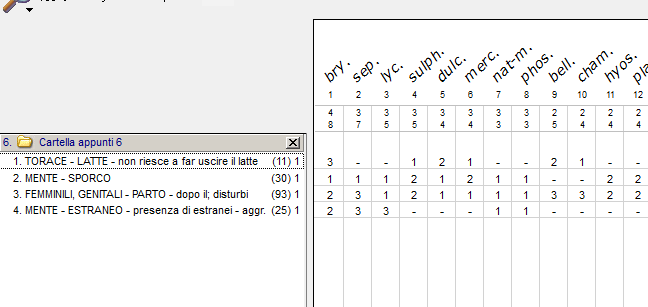 Rimedi consigliati: Tab 3: Synthesis 9.2 1.Bryonia, 2. Sepia, 3. Lycopodium. 4. Sulphur Bryonia: Questo rimedio e più indicato quando la malattia comincia lentamente e aggrava continuamente.