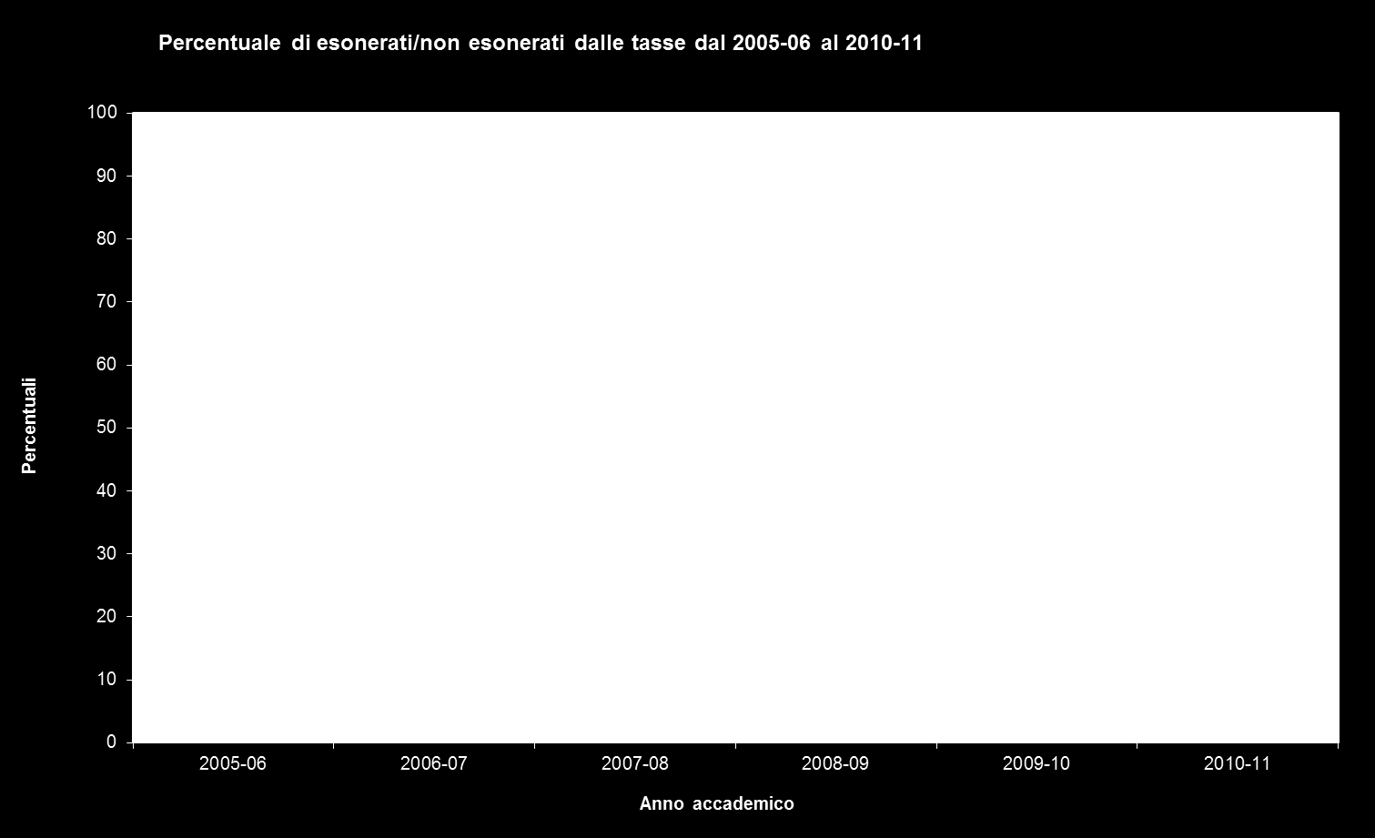 Nell ambito disciplinare Matematica e Fisica (P4) i voti medi riportati dai maschi sono sempre maggiori di quelli delle femmine e raggiungono un livello di significatività del 5% in 4 delle 6 corti