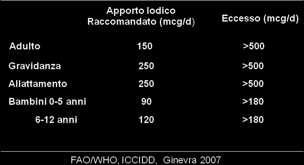 Per far si che la tiroide funzioni in modo adeguato e produca le quantità necessarie di ormoni