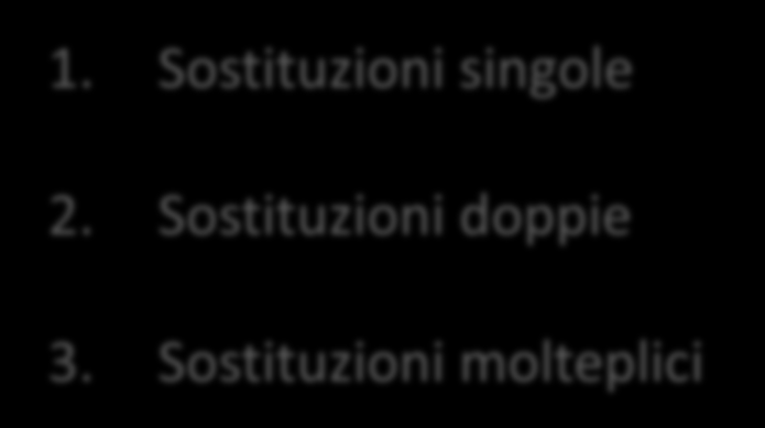 Gestione della simbolizzazione 1. Sostituzioni identitarie 2. Sostituzioni percettive 3.