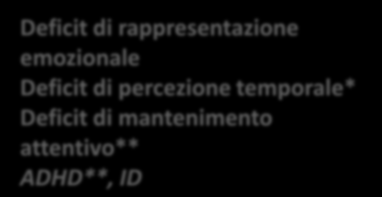 1. Caratteristiche fondanti Motivazione intrinseca Transizioni frequenti tra attività Controllo Sospensione della realtà Vincoli