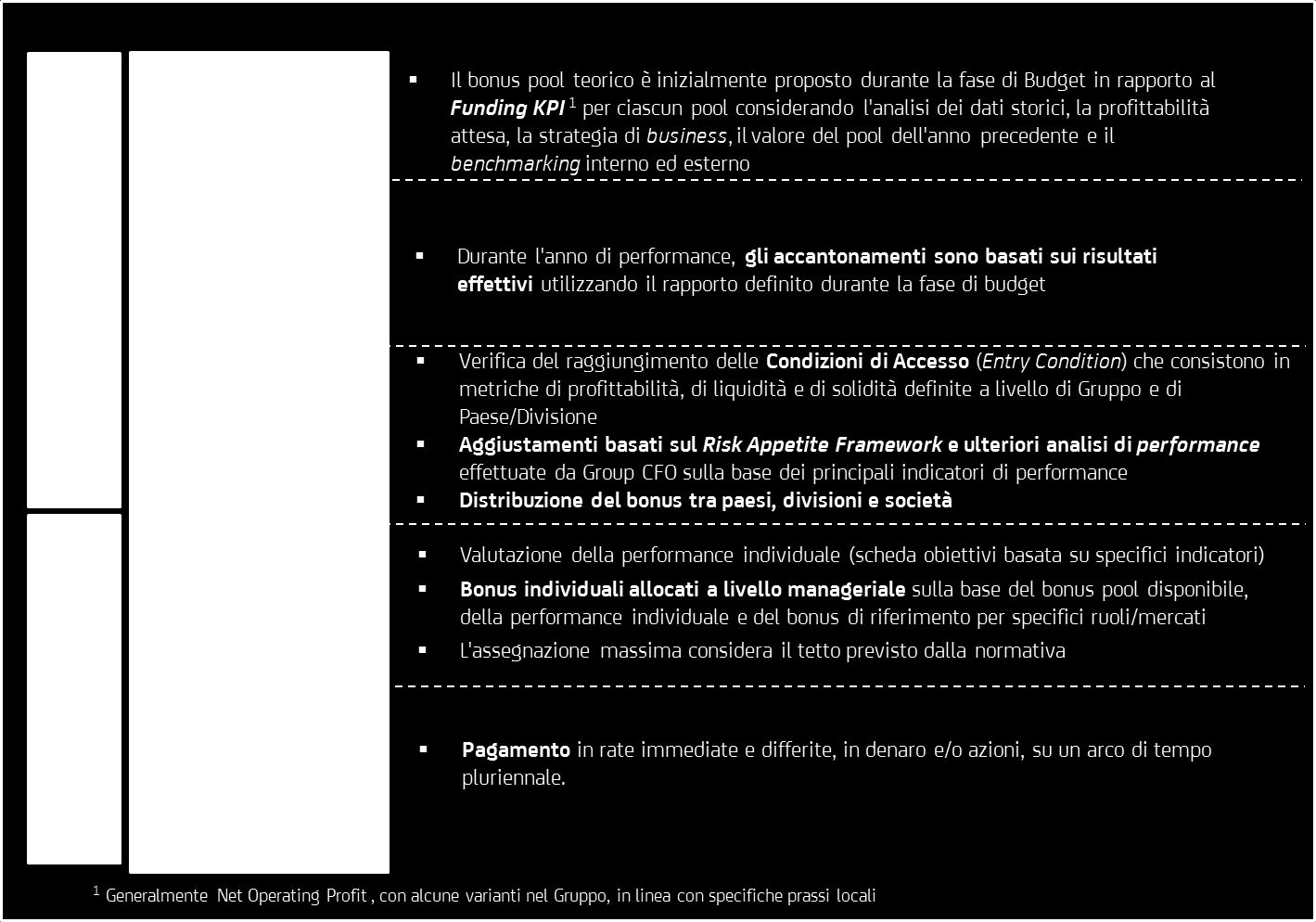 5.3 SISTEMA INCENTIVANTE DI GRUPPO 2015 Coerentemente al piano 2014, il sistema di incentivazione 2015 di Gruppo approvato dal Consiglio di Amministrazione del 20 gennaio 2015 si basa su un approccio