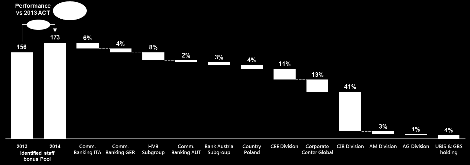 Risultati del 2014 e decisioni retributive Le azioni del Management hanno prodotto risultati notevoli nel 2014, che hanno consentito di proporre l erogazione di 12 centesimi in forma di scrip