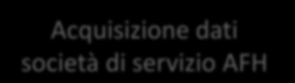 AFH BUSINESS DISCOVERY: caratteristiche e benefit Banche dati ufficiali nazionali e internazionali Analisi field TL Acquisizione dati società di servizio AFH Motore di