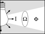 Definizioni relative alla luce Flusso luminoso: Unità di misura: Lumen [lm].