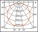 Definizioni relative alla luce Intensità luminosa: Unità di misura: Candela [cd].