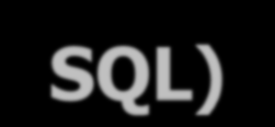 NoSQL (Not Only SQL) I principali metodi d implementazione dei database NoSQL sono i seguenti: Column Store/Column Family dati organizzati in righe e colonne, ma le righe non hanno necessariamente