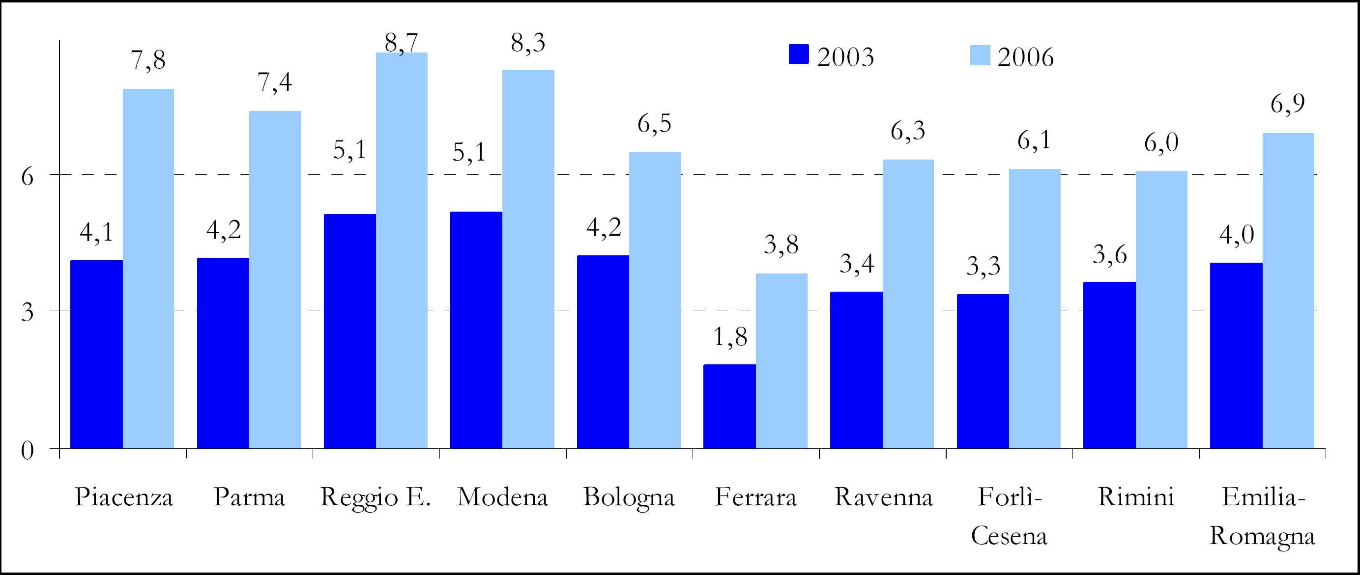 2. IL QUADRO DELL IMMIGRAZIONE A LIVELLO REGIONALE 2.