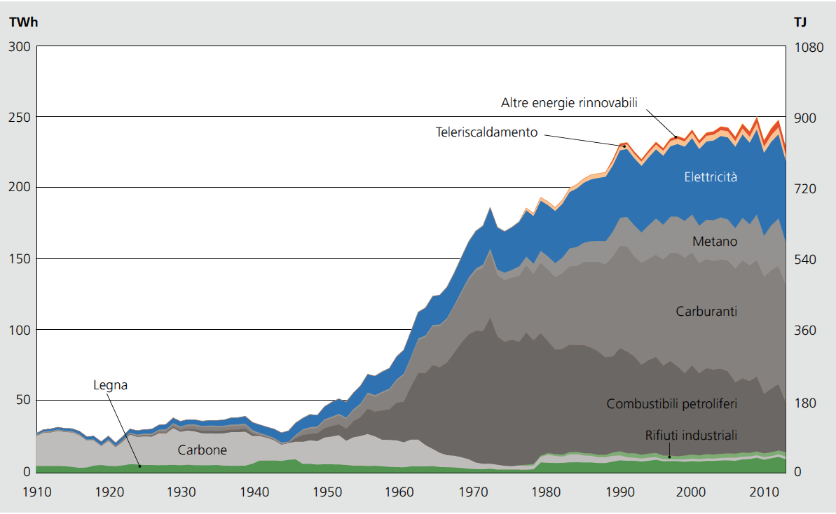 7/11 Quale regione registra il maggiore consumo pro capite al mondo di energia primaria? Come si piazza la Svizzera a livello globale?