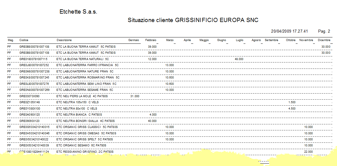 Etichette dove per ogni articolo venduto vengono visualizzate le quantità vendute nei