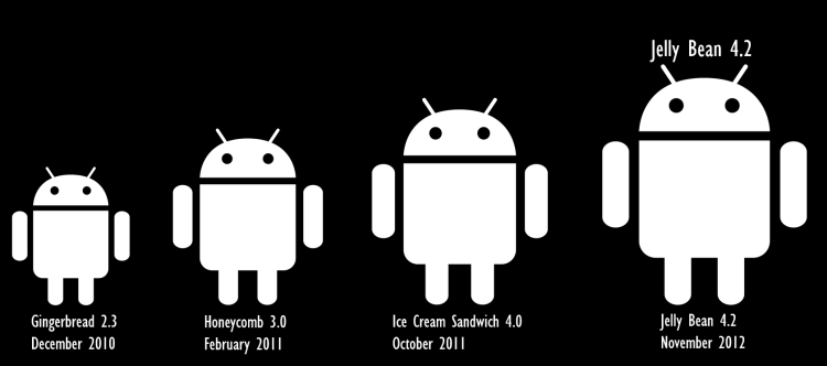 1.3 L evoluzione di Android Dal 2008, data della prima uscita su smartphone, ad oggi, Android è migliorato moltissimo e ha subìto grandi variazioni dal punto di vista grafico, funzionale e delle