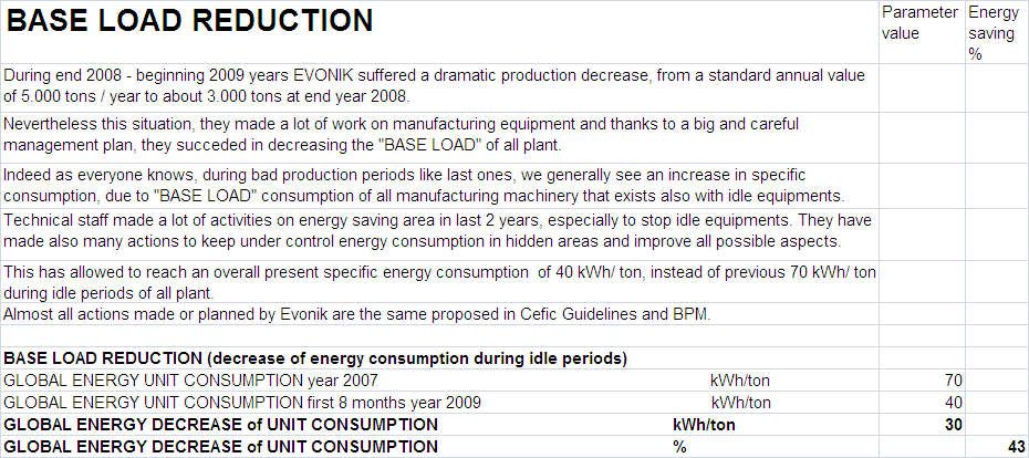 EVONIK ENERGY