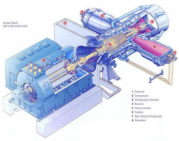 Turbina a