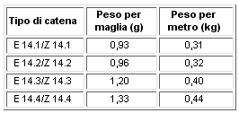 E-d-7 ATTACCHI Integrali in plastica Standard Attacchi integrali fissi Resistenti alla corrosione