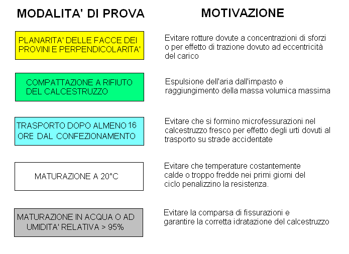 Malteecalcestruzzisonoentrambiottenutidaacqua,cementoedelementilapidei (sabbia,ghiaia,ecc.