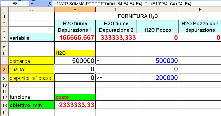 Figure 2: Foglio Excel relativo al modello del problema Analizziamo i fogli di report generati da Excel e la soluzione ottima fornita.