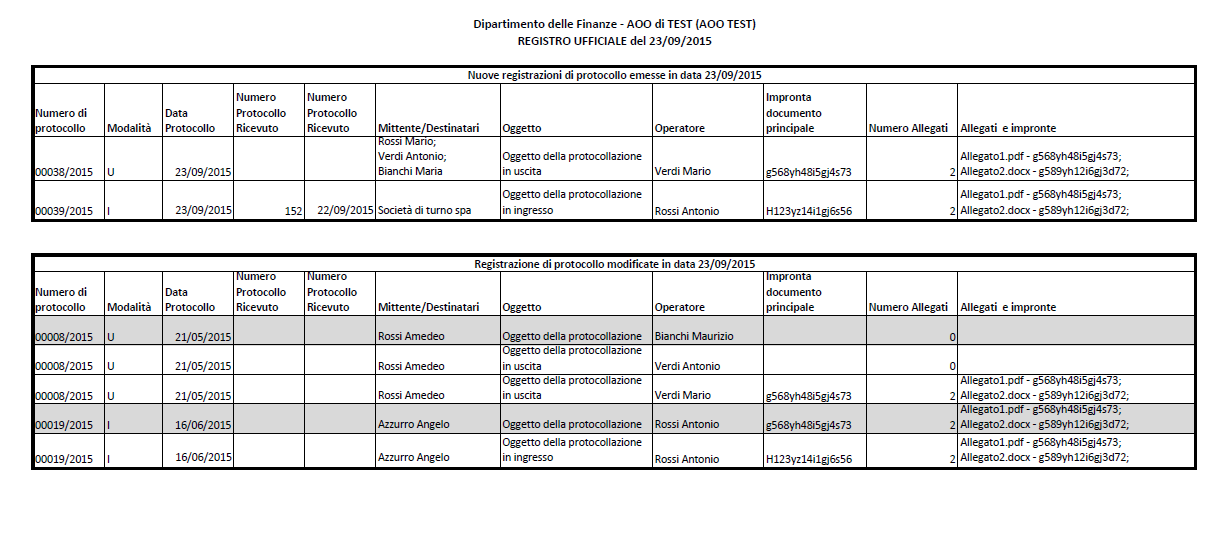 Di seguito viene riportata una possibile istanza di Registro di protocollo giornaliero, con le due sezioni relative rispettivamente alle prime registrazioni e ai dati relativi alle registrazioni di