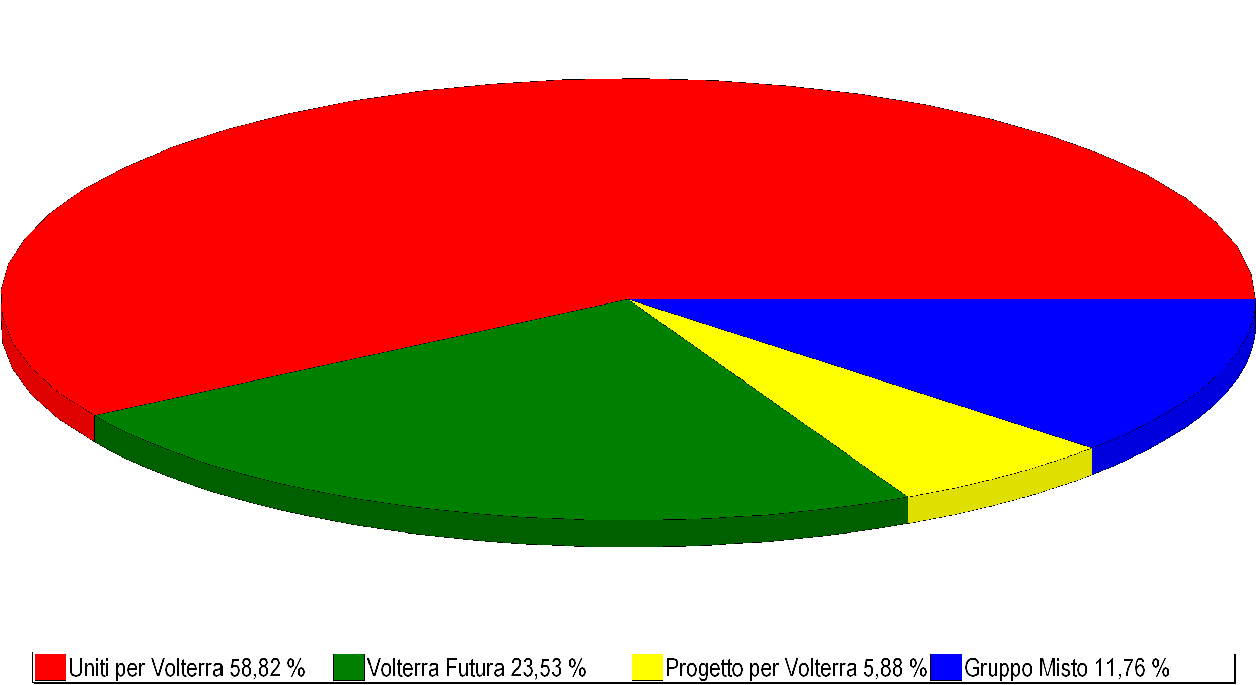 GLI ORGANI DELL'ENTE IL PRESIDENTE DEL CONSIGLIO Buselli Marco 0588 86050 / sindaco@comune.volterra.pi.