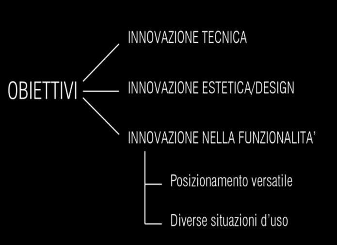 COS E S&N-S Light S&N-S Light (Speech and Noise StopLight) è un nuovo dispositivo di controllo del rumore antropico, di chiacchiericcio o di altra natura, in ambienti interni o esterni densamente