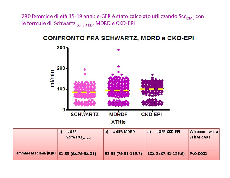 Figura 3. CORRELAZIONI E DIFFERENZE FRA FORMULE NEI MASCHI Figura 4.