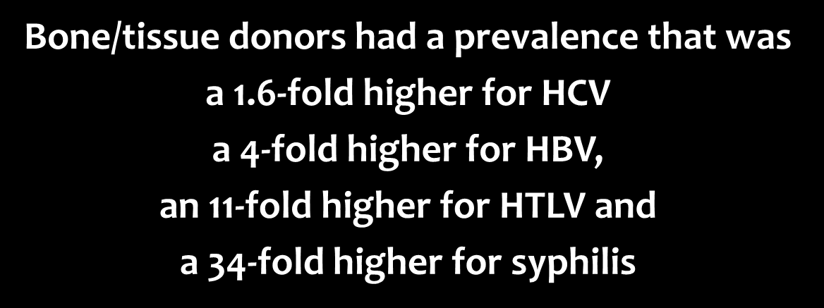 Comparison of prevalence rates of microbiological markers between bone/tissue donations and new blood donors in Scotland Bone/tissue donors had a prevalence