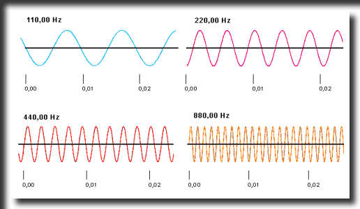 Cosa sono gli ultrasuoni?